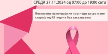 ДОМ ЗДРАВЉА У НИШУ ОРГАНИЗУЈЕ АКЦИЈУ  ОТВОРЕНА ВРАТА ЗА МАМОГРАФИЈУ